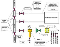 Установка редуктора давления воды в Уссурийске